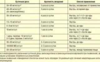 Как часто можно пить антибиотики детям