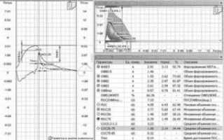 Спирография с сальбутамолом