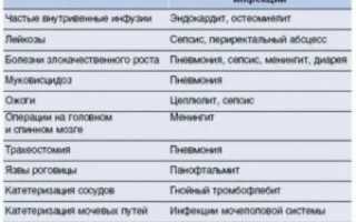 Синегнойная палочка у детей комаровский видео