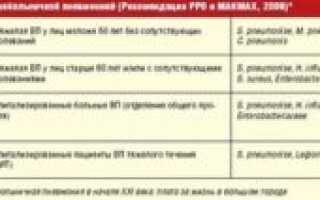 Пневмония рекомендации при выписке