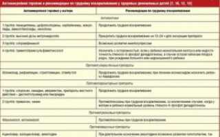 Можно ли пить ацикловир при кормлении