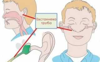 Заложена одна ноздря и ухо