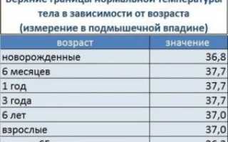 Норма температуры у двухмесячного ребенка