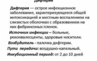 Дифтерия инкубационный период