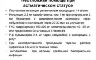 Алгоритм оказания неотложной помощи при астматическом статусе