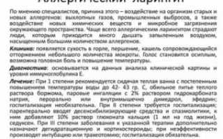 Аллергический ларингит у детей лечение