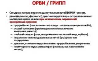 Сестринский уход при гриппе