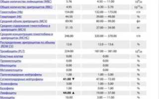 Соэ 30 у ребенка после болезни