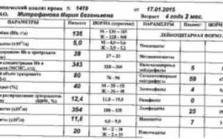Соэ при аллергии у взрослых