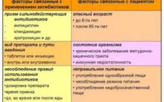Ребенка рвет после антибиотиков