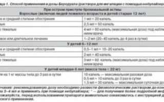 Ингаляции с преднизолоном детям дозировка