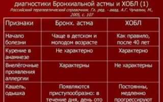 Дифференциальная диагностика бронхиальной астмы и хобл