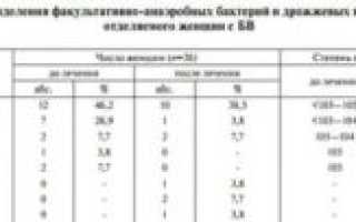 Стафилококк во время беременности в мазке