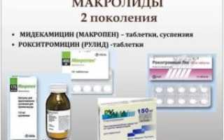 Антибиотики макролиды список для детей