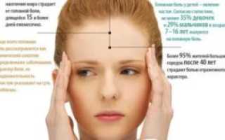 Болит лоб при надавливании