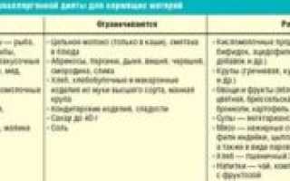 Можно ли пить липу кормящей маме