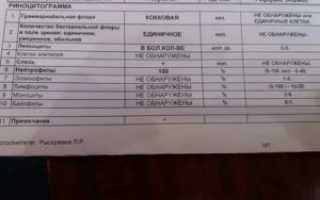 Риноцитограмма нейтрофилы 100 что значит