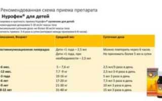 Сколько нурофена можно пить в день