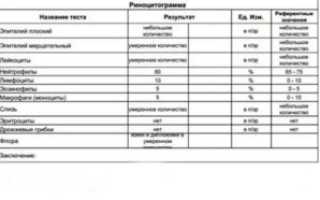 Риноцитограмма норма у детей расшифровка таблица