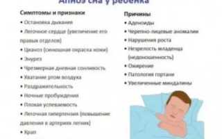 Частое дыхание у ребенка во сне