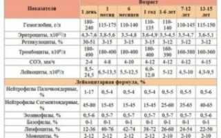 Лейкоформула у детей норма таблица