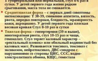 Каловая интоксикация у ребенка симптомы