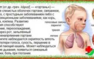 Сколько длится ларингит у детей