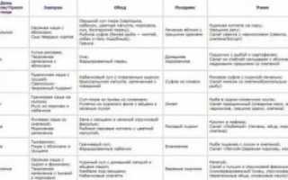 Какое варенье можно кормящей маме новорожденного