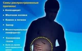 Почему когда кашляешь болит низ живота