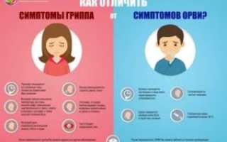 Сколько дней заразен кашель