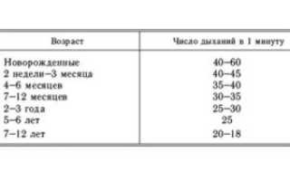 Дыхание ребенка во сне норма