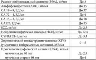 Онкомаркер сеа расшифровка