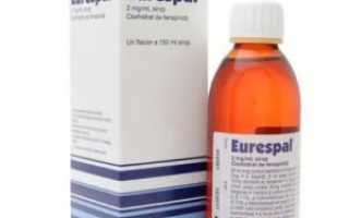 Фенспирид это антибиотик или нет