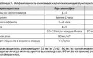 Сколько ношпы можно дать ребенку при температуре