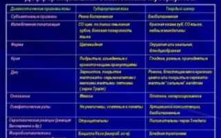 Дифференциальная диагностика первичного туберкулезного комплекса