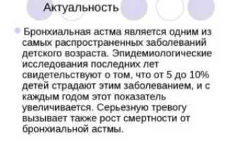 Актуальность темы бронхиальная астма