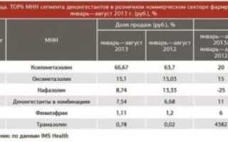 Оксиметазолин или ксилометазолин что лучше