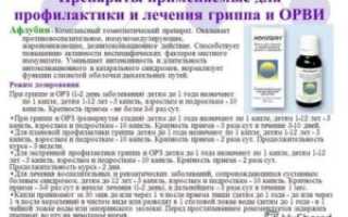 Гомеопатия при орви у детей