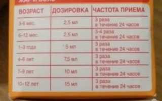 Нурофен сколько дней можно пить детям