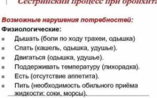 Сестринский процесс при бронхите у детей